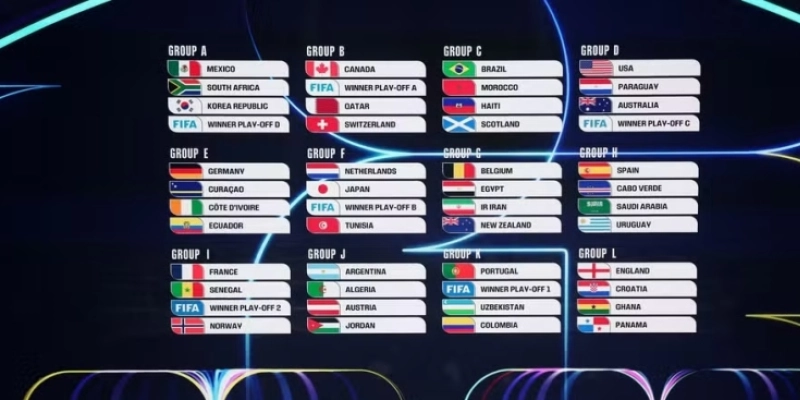 Grupos da Copa do Mundo 2026 - Reuters